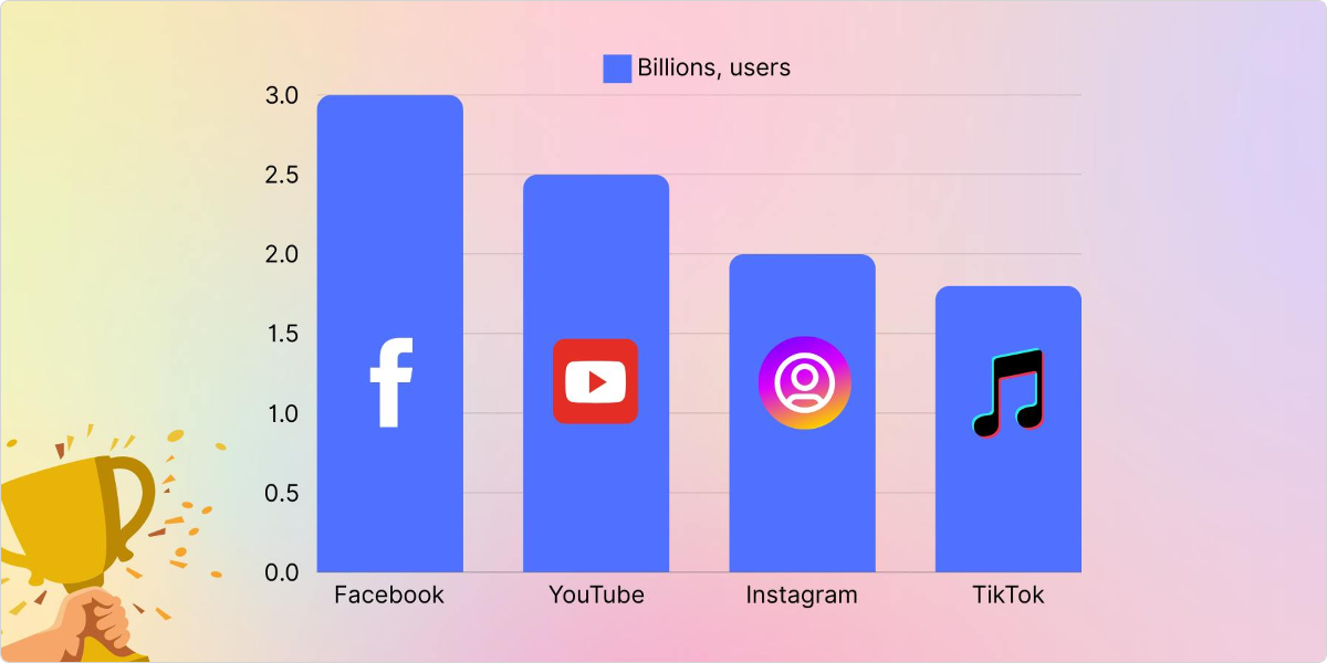 The Leading Social Media Platforms In 2024