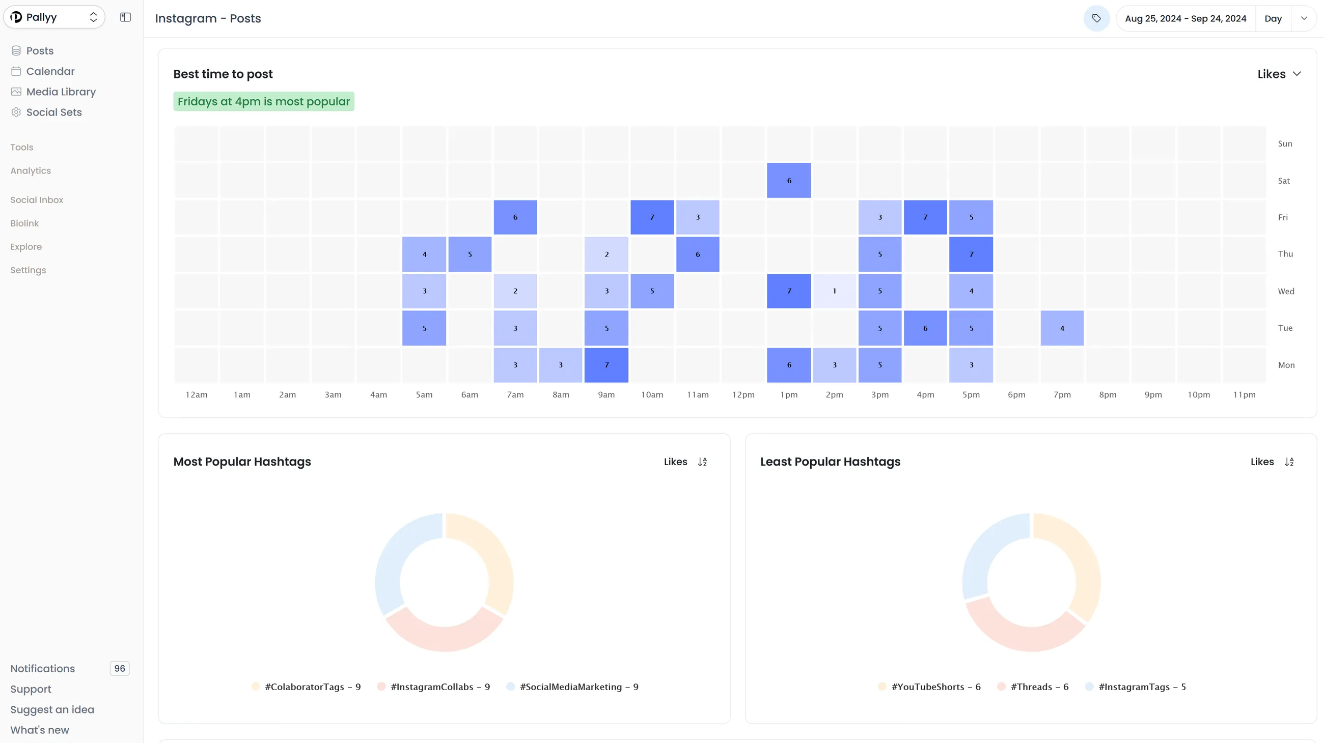 Social media analytics dashboard with post performance, audience growth, and report widgets