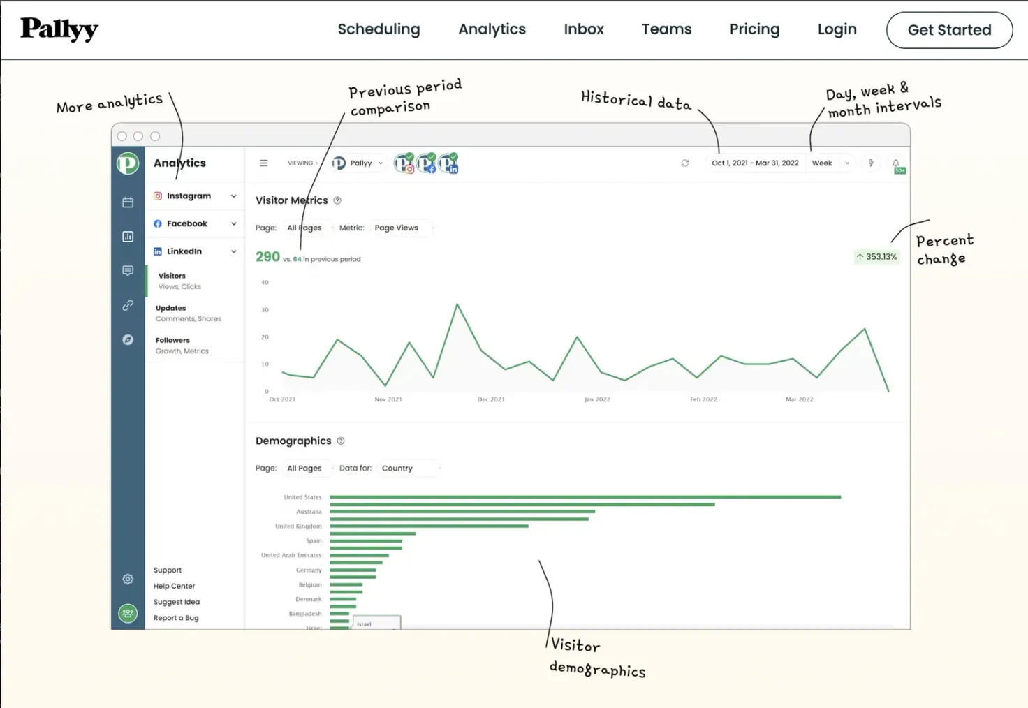 Pallyy's LinkedIn Analytics Features Snapshot