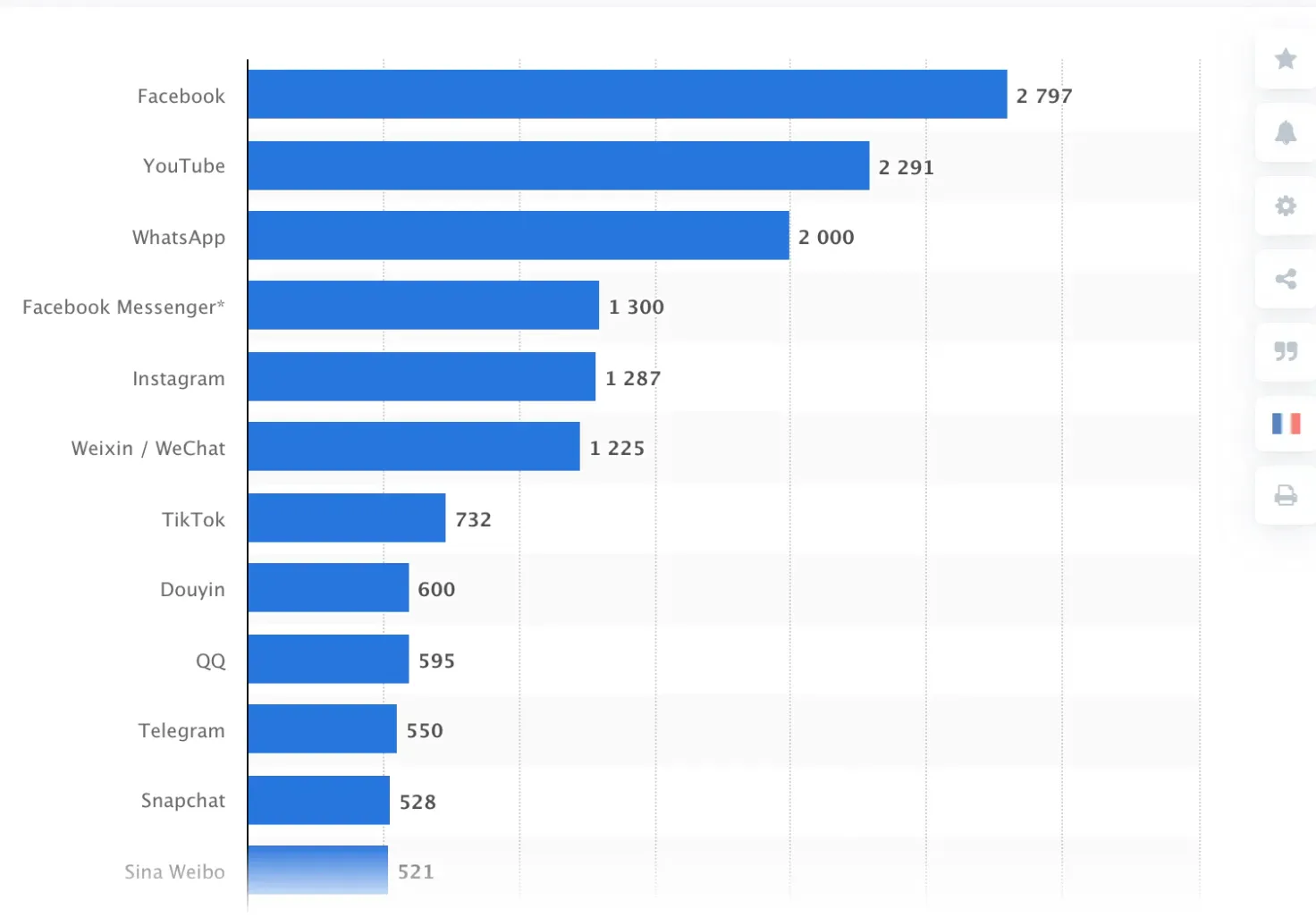 Best social media agencies