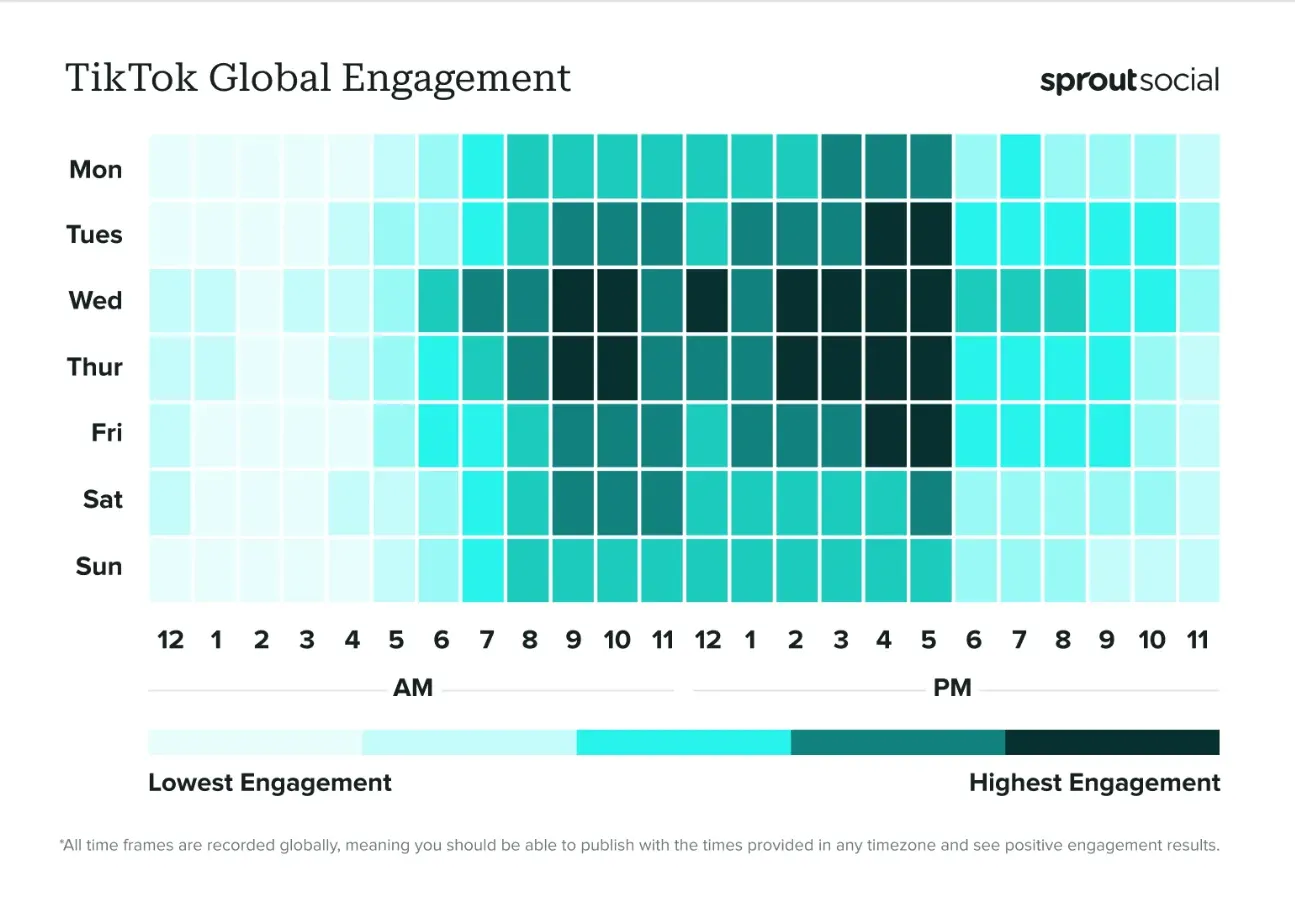 TikTok global engagement (2024)