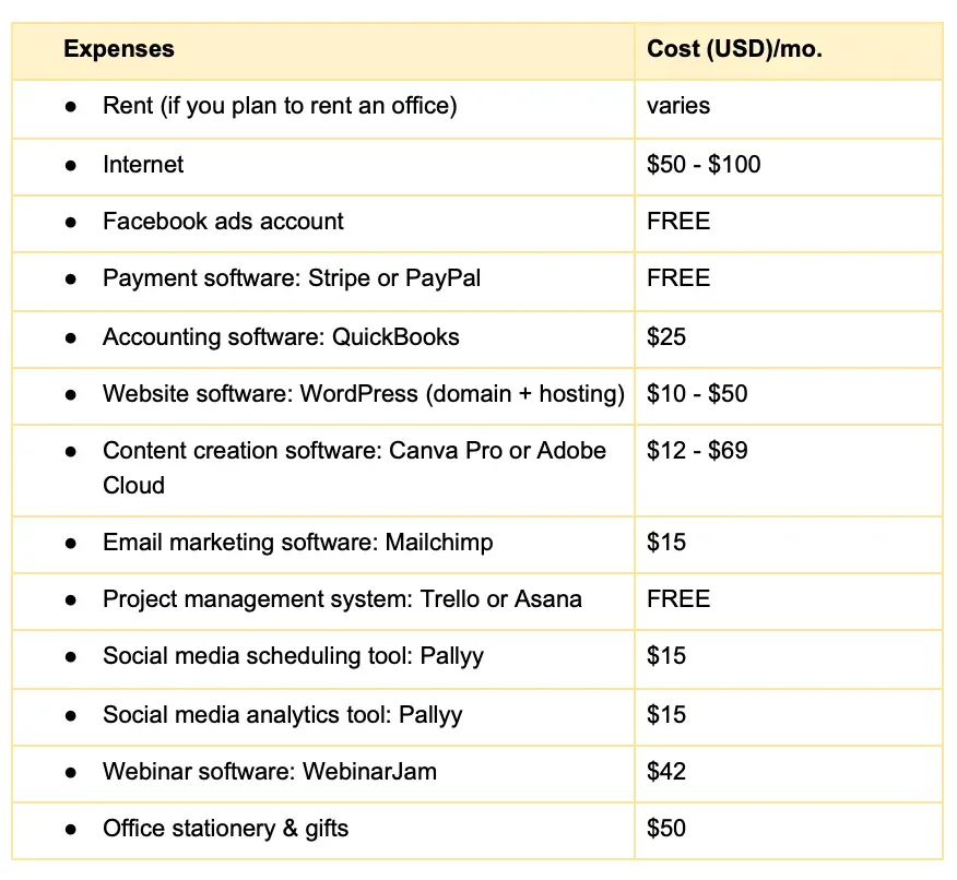The costs of running a social media marketing agency