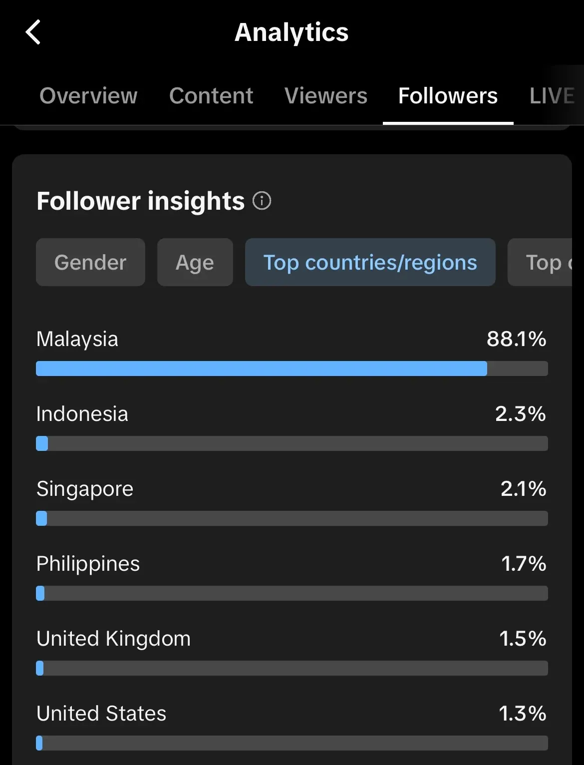 TikTok follower insights chart