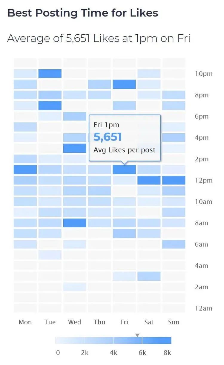 Navigate to the optimize page to see the best time to post on Instagram