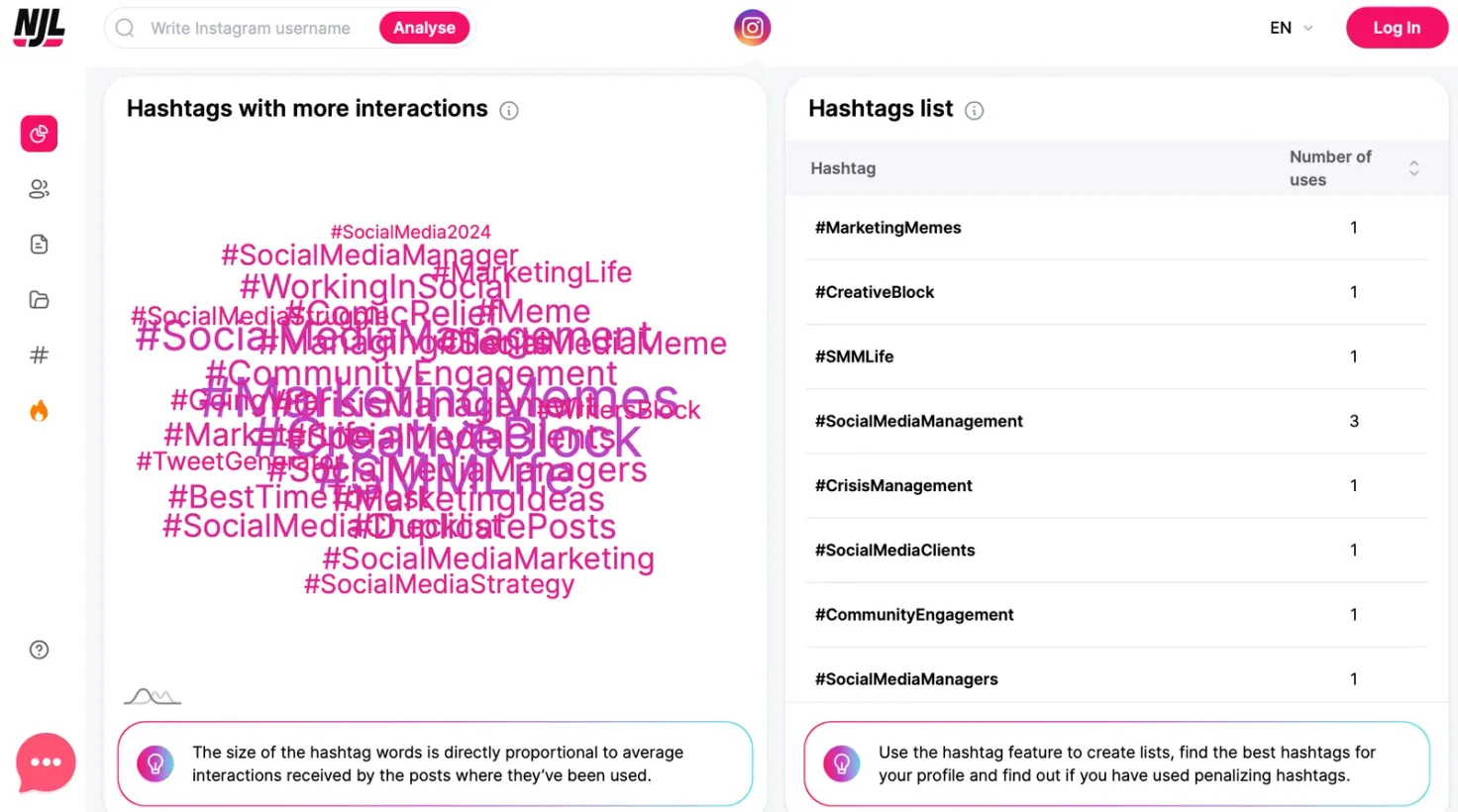 NotJustAnalytics competitor hashtags list