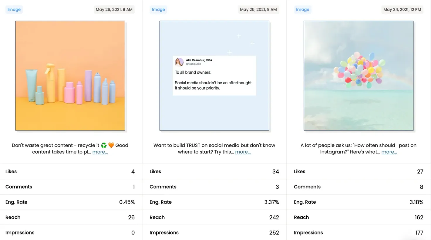 Pallyy Instagram insights on your scheduled posts