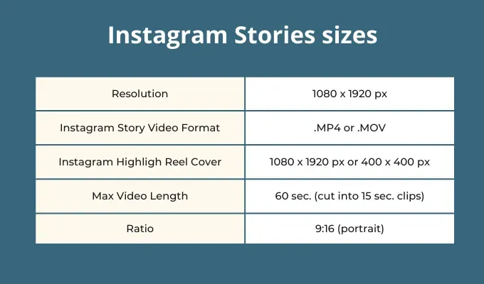 Instagram Story sizes and dimensions