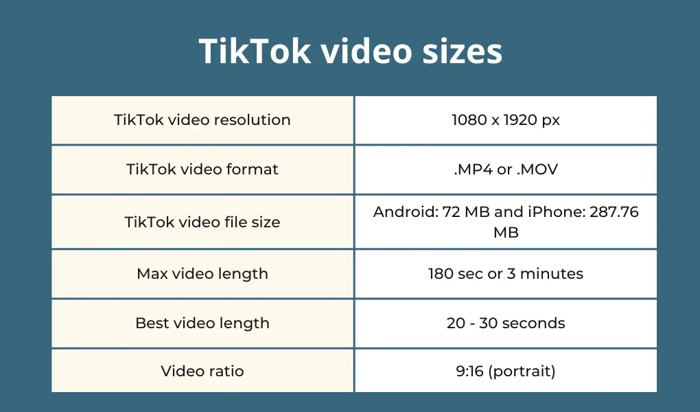 TikTok video sizes table graphic showing the most important specs