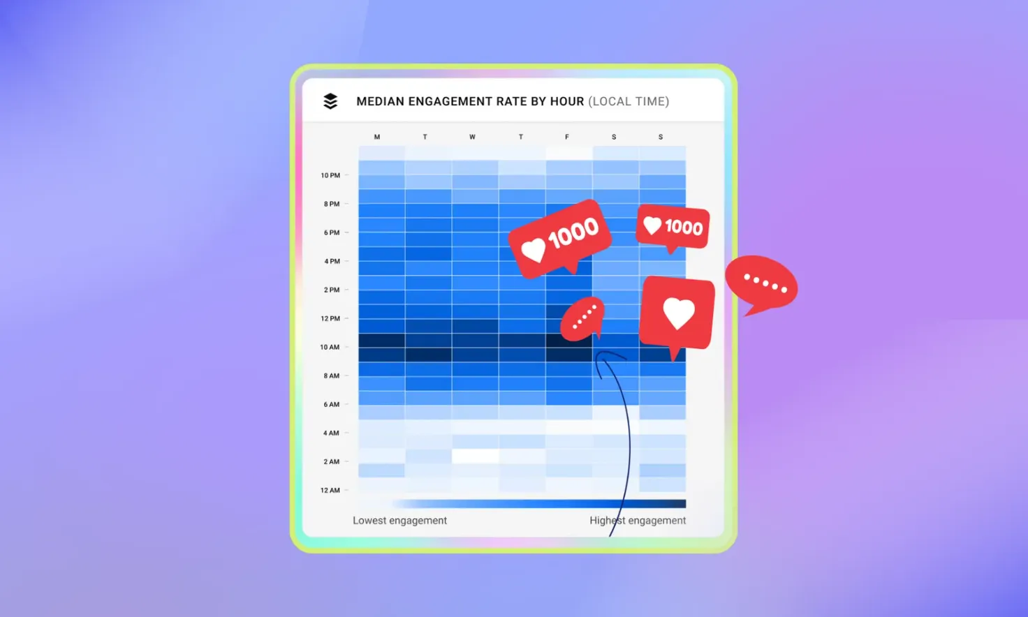 Best time to post on Facebook for engagement