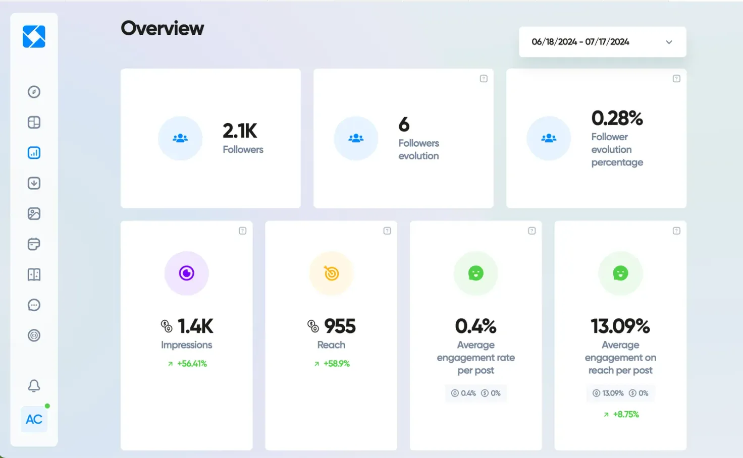 Iconosquare analytics dashboard view