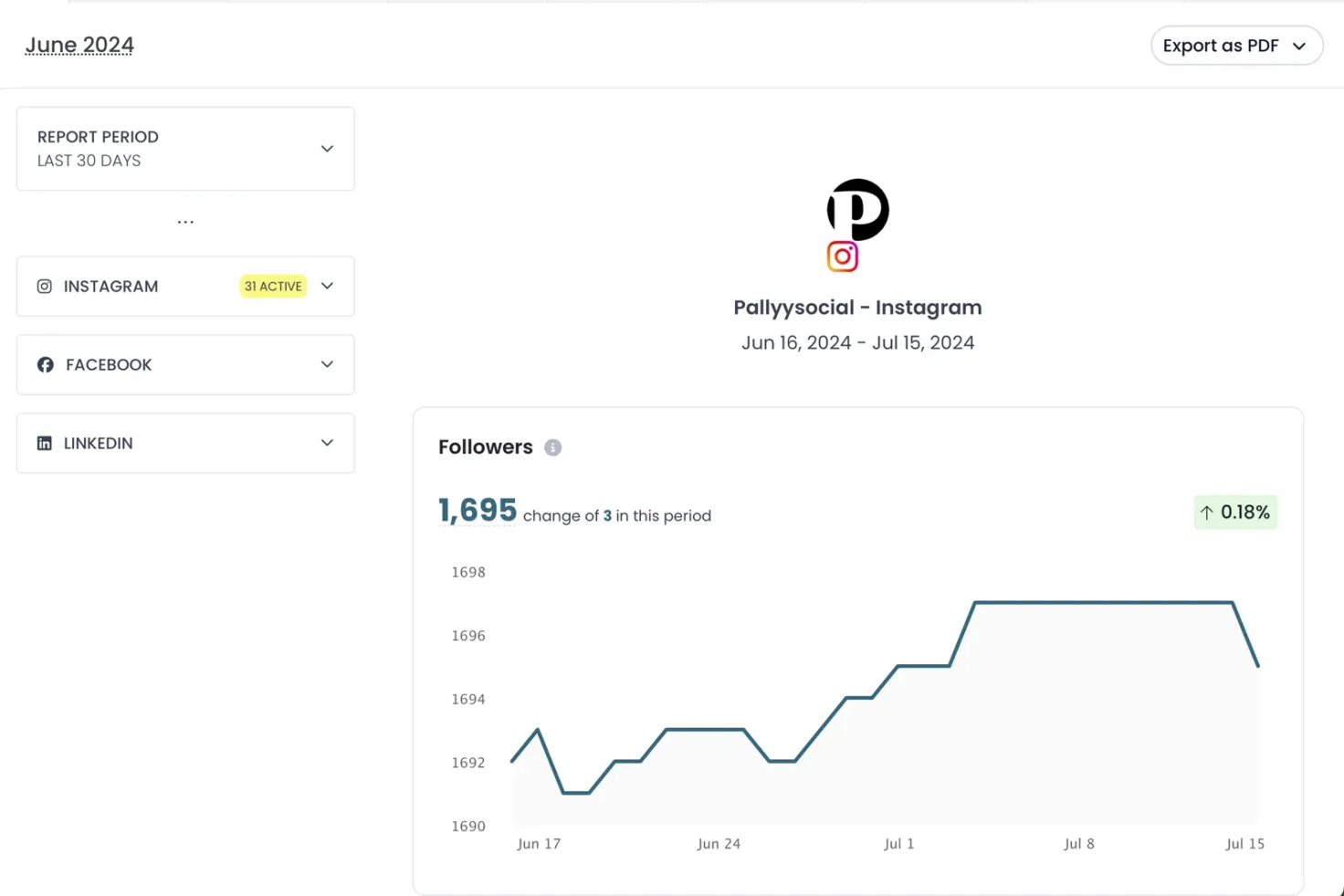 Pallyy analytics followers chart