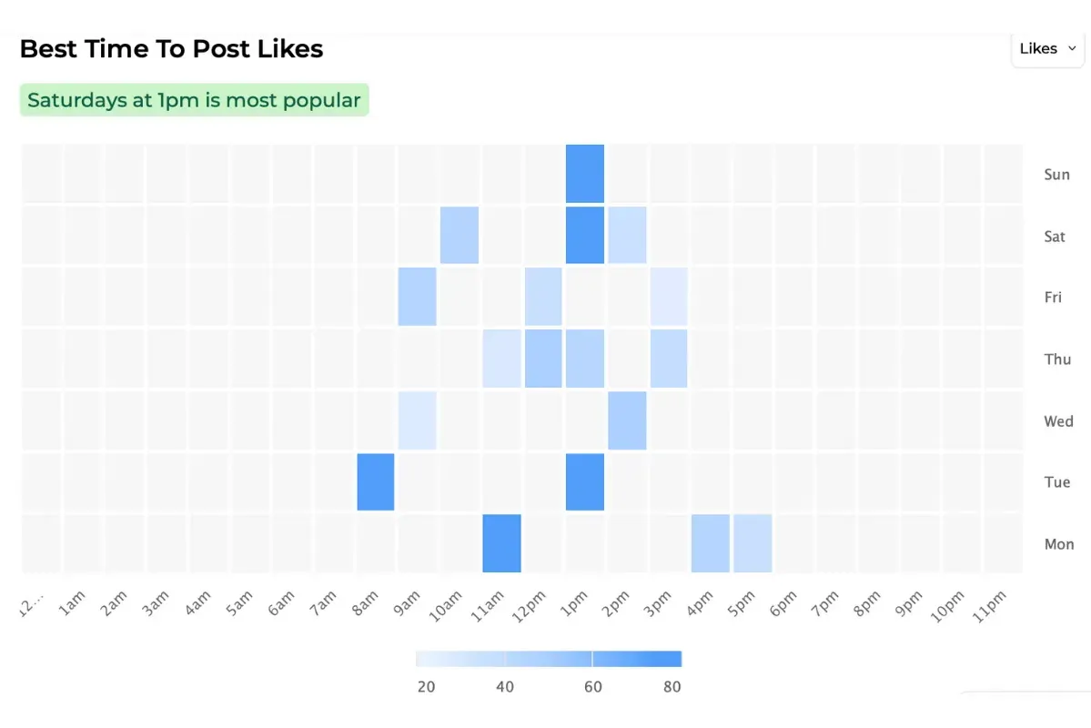 Screenshot of the best time to post on instagram