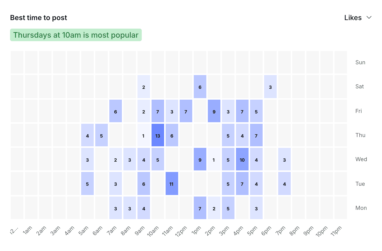 Pallyy's best time to post heatmap showing engagement by day and hour