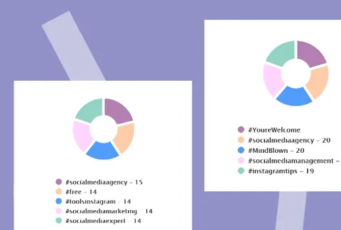 Preview for article 5 Ways to Optimise your Hashtags on Instagram