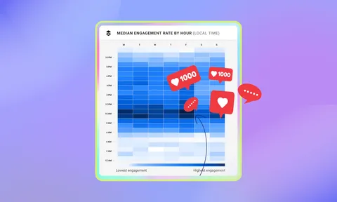 Preview for article Best Time to Post on Facebook: Peak Times by Day