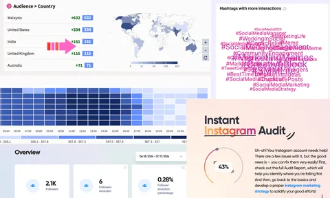 Preview for article Instagram Analytics Tools: The Top 11 Compared