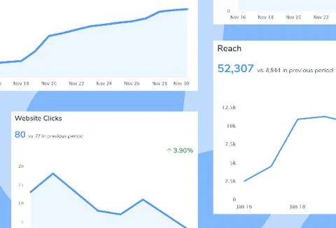 Preview for article Instagram Insights: What They Are and Is 7 Days of Data Enough?
