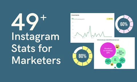 Preview for article Instagram Statistics: 49 Facts and Demographics