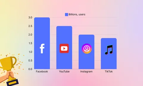 Preview for article The Leading Social Media Platforms and How They Compare